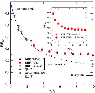 Low-Density Neutron Matter and the Unitary Limit